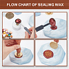 Wax Seal Stamp Set AJEW-WH0208-1212-4