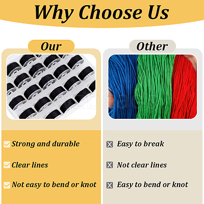 25Pcs Polyester Sewing Thread with Transparent Bobbin Box Sets SENE-WH20003-001C-1