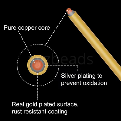 Round Craft Copper Wire CWIR-BC0001-0.5mm-S-1