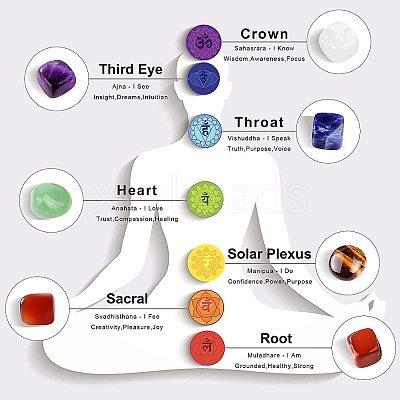 7 Chakra Healing Crystal Stones Jewelry Kits PW-WG48340-01-1